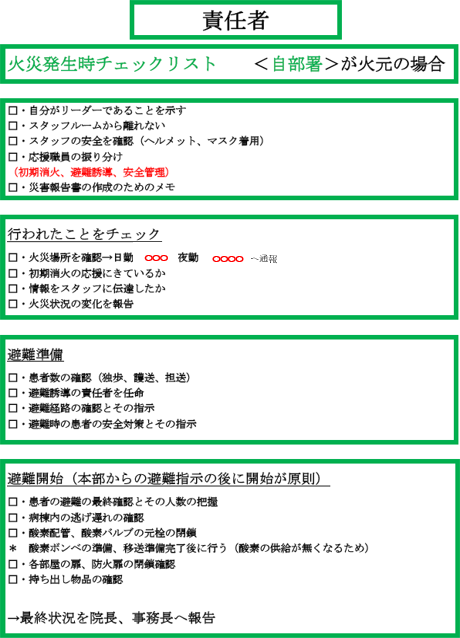 火災時アクションカード作成03