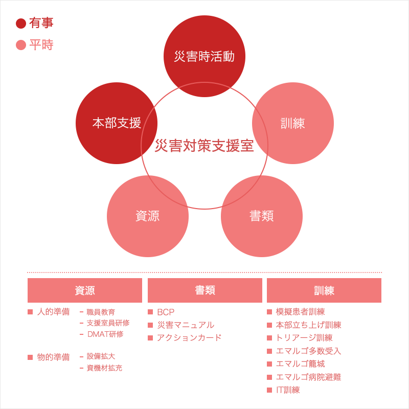 災害対策支援室図01