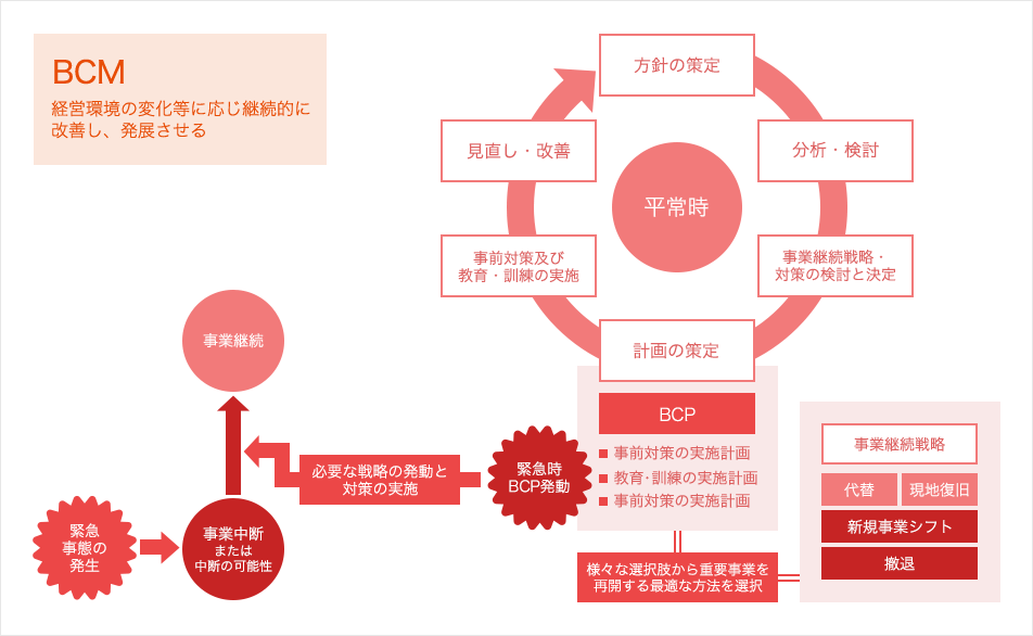 災害対策支援室図02